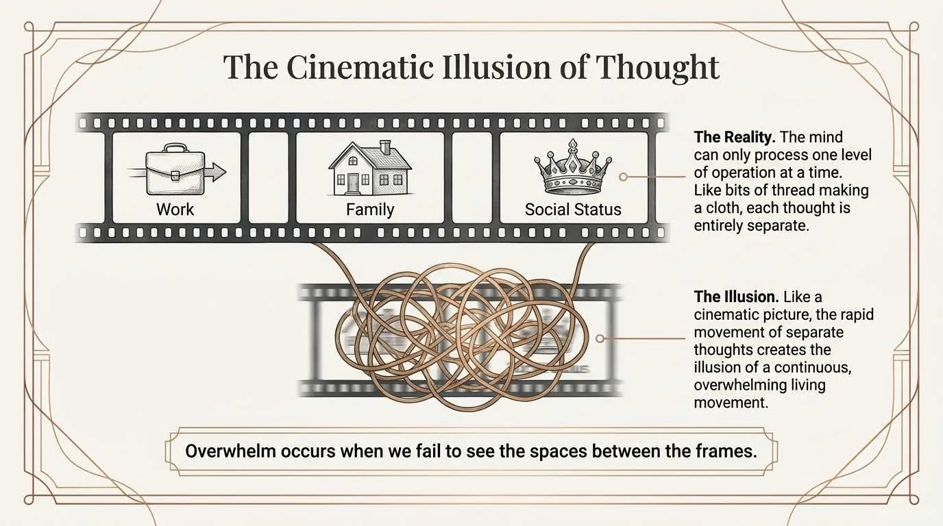 A film strip of separate frames labelled Work, Family and Social Status, below which the frames blur into a tangle of copper thread